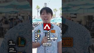 C9 Oxy blind ranks | Esports