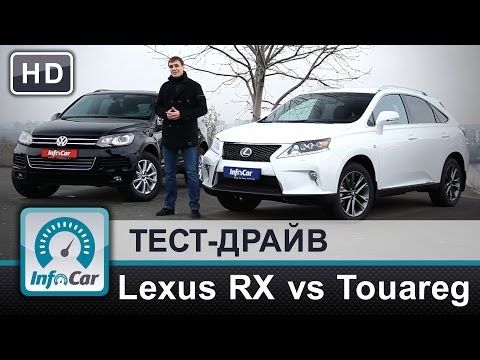 Lexus RX F Sport
