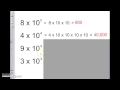 Exploring Whole-Number Exponents and Powers of 10