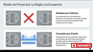 [GOOGLE CLOUD] ARQUITECTURA FÍSICA Y LÓGICA PARA LA GESTIÓN A ESCALA
