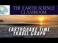 Seismic Wave Characteristics and Analysis