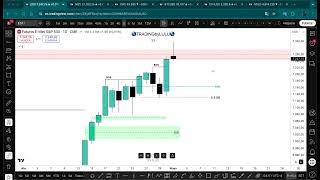 Update S&P500, Nasdaq, Dow Jones, ETH & BTC 🔥02.05.2026
