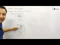 Venn Diagrams and Set Theory