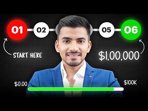 How to Build a 6 Month Trading Strategy for Beginners in 2025