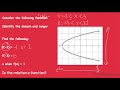 Exploring Functions, Relations, Domain, and Range