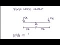 Understanding Levers and Mechanical Advantage