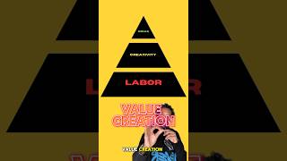 𝐃𝐢𝐝 𝐲𝐨𝐮 𝐤𝐧𝐨𝐰 𝐭𝐡𝐞𝐫𝐞 𝐚𝐫𝐞 𝟑 𝐩𝐡𝐚𝐬𝐞𝐬 𝐨𝐟 𝐯𝐚𝐥𝐮𝐞 𝐜𝐫𝐞𝐚𝐭𝐢𝐨𝐧? #𝐫𝐞𝐞𝐥