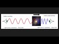 Sound and Light Phenomena