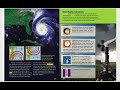 Hurricane Science and Measurement