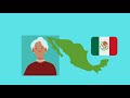 Exploring Types of Nouns in English Grammar