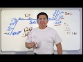 Superheat and Subcooling Concepts