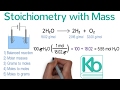 Mastering Stoichiometry Calculations with Mass