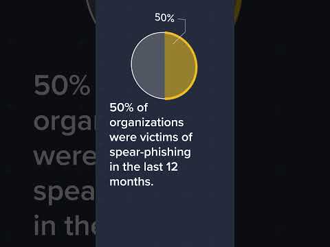 Spear-phishing trends report 2023 #cybersecurity #emailsecurity #spearphishing