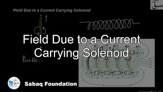 Field Due to a Current Carrying Solenoid