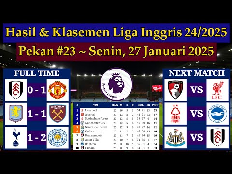 Hasil Liga Inggris Tadi Malam - Fulham vs Man United - EPL 2024/2025 Pekan 23