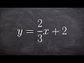 Inverse Functions and Their Properties