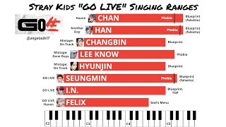 Stray Kids vocal ranges in "GO LIVE" album