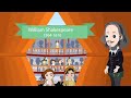 Shakespeare's Life and Works
