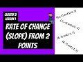 Exploring the Rate of Change from Two Points