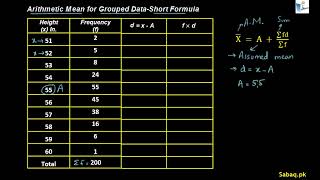 Arithmetic Mean for Grouped Data-Short Formula