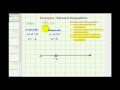 Understanding Rational Inequalities