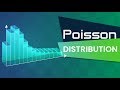 Poisson Distribution Concepts