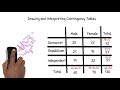 Contingency Tables and Marginal Distribution
