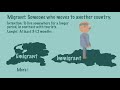Migration Trends and Concepts