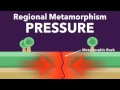 Metamorphic Rock Processes and Characteristics