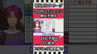 【2026-27】明治安田J1リーグ順位予想 ⑥【開幕直前】#shorts