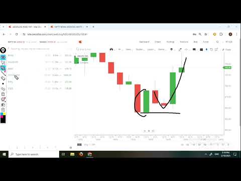 Swing trading strategy in stocks| how to make money in share market