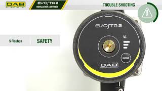 Evosta 2  10  Troubleshooting