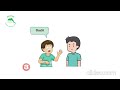 Understanding Pain and Discomfort