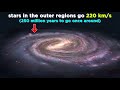 Milky Way and Galaxy Characteristics