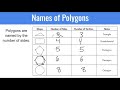 Understanding Polygons and Their Properties