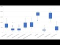 Box Plot Analysis in Excel