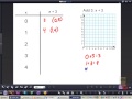Evaluating Expressions and Ordered Pairs