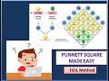 Genetics and FOIL Method Concepts