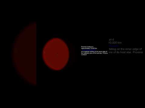 Proxima Centauri d in Algodoo