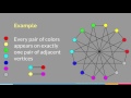 Graph Coloring Concepts and Techniques