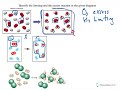 Identifying Limiting and Excess Reagents