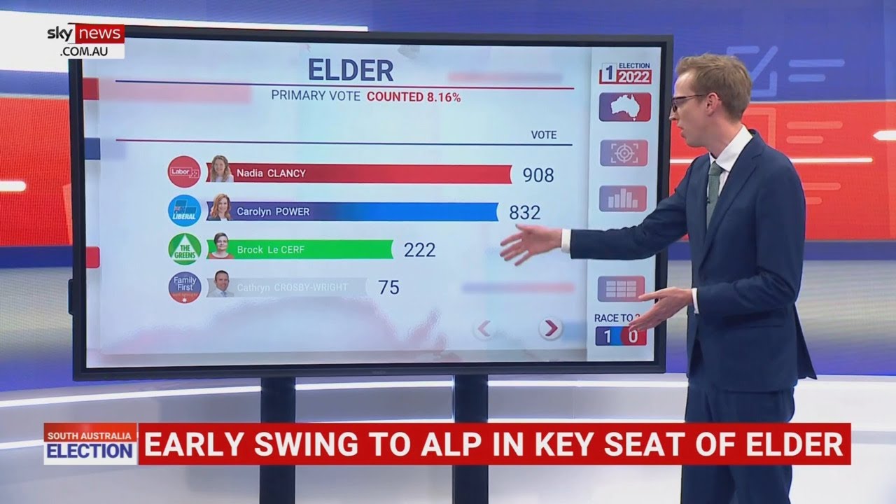 Early swing toward ALP in key seat of Elder
