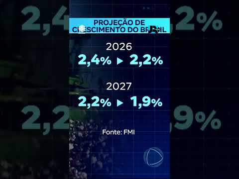 FMI reduz previsão de crescimento <strong>do</strong> Brasil para 2,2% em <strong>2026</strong> #shorts #JR24H