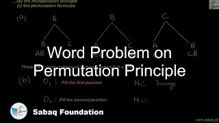 Word Problem on Permutation Principle