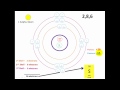 Ionic Charges and Electron Configuration