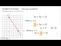 Understanding the Cover-Up Method for Graphing Linear Equations