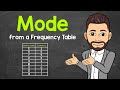 Understanding Mode from Frequency Tables