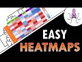 Interpreting Heat Maps in Gene Expression