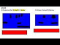 Adding and Subtracting Rational Expressions