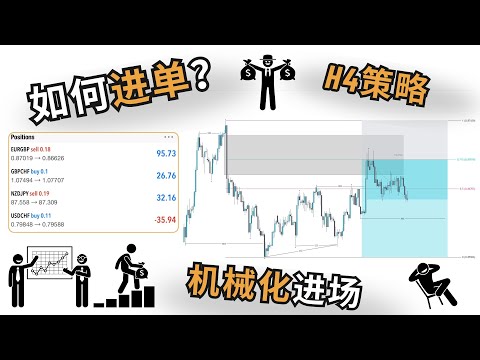 💡【H4交易实战】当前订单解析 + 策略逻辑讲解！